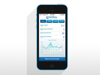 DeVilbiss - Dashboard Metrics dashboard metrics mobiledesign uiux visualdesign