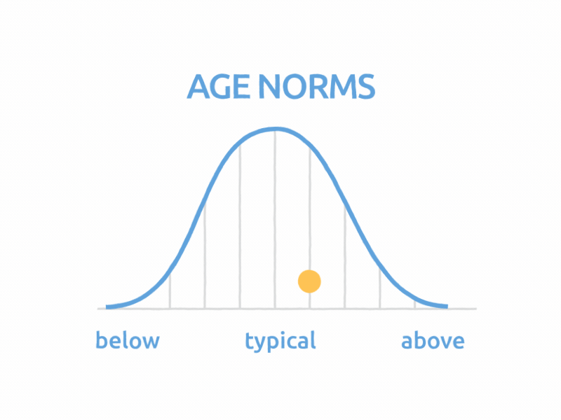 Mographs chart graph mograph