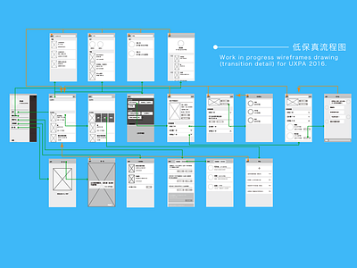 wireframes' info，wireframes sketch ux