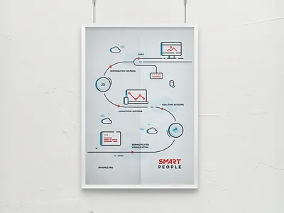 Poster for SmartPeople icons illustration poster saas smartpeople