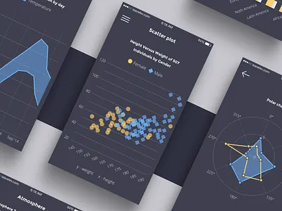 Charts chart dashboard graph infographics ios ios9 kit mockup psd sketch ui