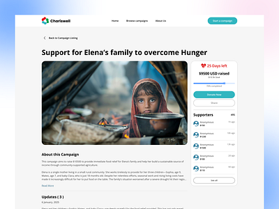 Chariswell Campaign detail page UI crowdfunding donationapp humanitariandesign nonprofit productdesign responsivedesign uiux