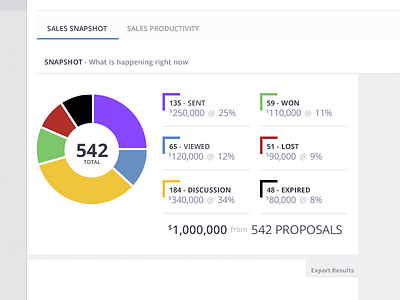 Proposal Snapshot dashboard pipeline proposal snapshot status