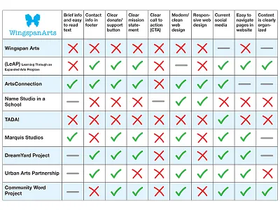 Wingspan Competitive Matrix analysis benchmarking comparative analysis competitive deliverable design research user experience ux