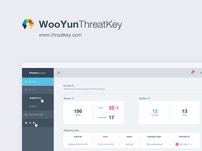 Treatkey.com dashboard page wooyun