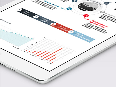 PLGrid diagrams steps