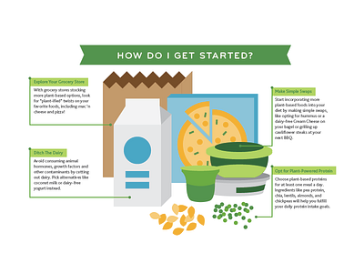 Plant-based Diet design green illustration infographic plant