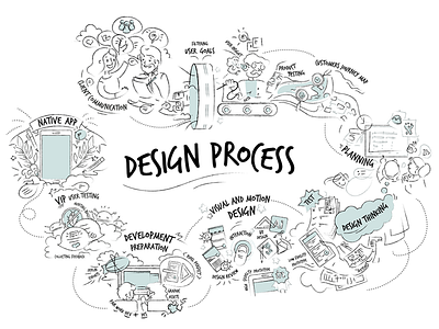 Design Process - Work in progress android app communication community design ios poster process prototype sketch team tool