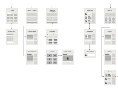 Parking simple ux wireframes