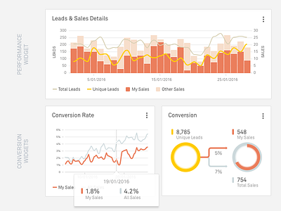 Widgets charts graphs widgets