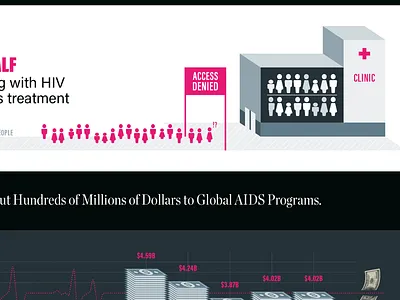 Health GAP Funding Ask Infographics aids blue and yellow design charity graphics health health gap hiv info infographics nyc visual data