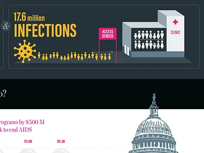 Health GAP Funding Ask Infographics aids blue and yellow design charity graphics health health gap hiv info infographics nyc visual data
