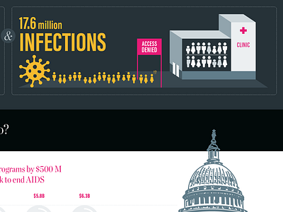 Health GAP Funding Ask Infographics aids blue and yellow design charity graphics health health gap hiv info infographics nyc visual data