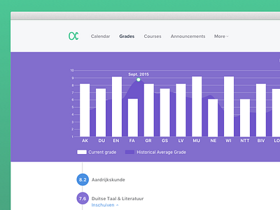 Scholica 2 Grades Overview 2 education grades graphs high scholica school statistics