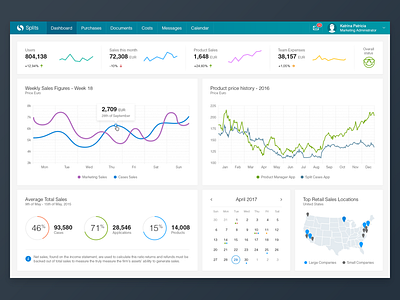 Splits Dashboard analytics charts dashboard graphs illustration map navigation numbers professional sales