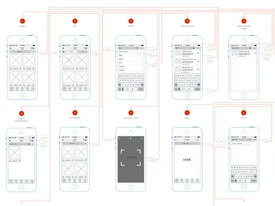 I <3 Wireframes ios mobile ui ux wireframe