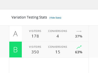 A / B Variation Testing a b testing split testing variation variation testing