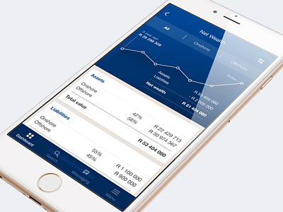 Mobile App - Vision Prototype app app design graphs line graph mobile mobile app design stats ui