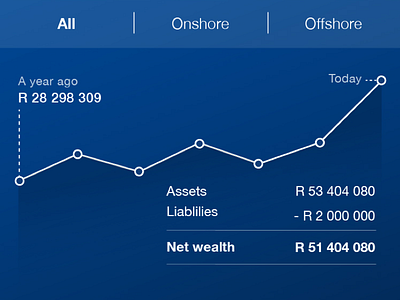 Graph Details blue gradient graph graph detail line graph navy stats ui