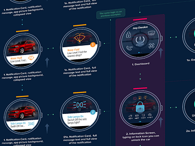 Android Watch App to Connect the Car android automotive car concept design navigation safety smart watch ui ux