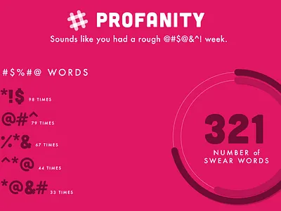rough @#$@&^! week art dashboard data fui graph infographic profanity slack visualization viz