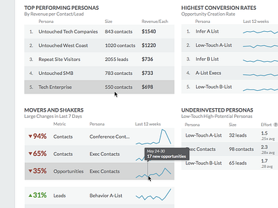 With Apologies to Tufte dashboard data data visualization sparklines tufte