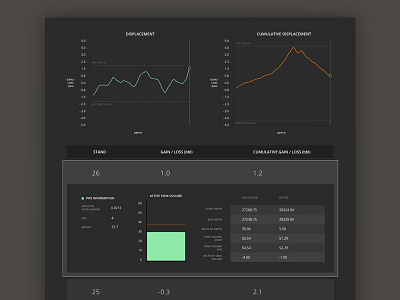 Data Dashboard bar graphs dark ui dashboard data visualization graphs line graphs tables