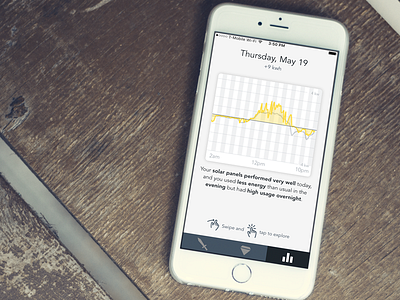 Graphing Solar Energy Usage graph green iphone sketch solar energy