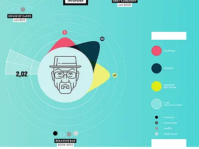 Wired Germany - Beinge Watching breaking bad data infographic series viz walter white wired