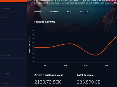 Daily UI - 018 - Analytics Chart 018 analytics chart dailyui dashboard