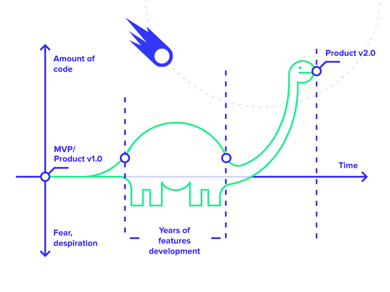 Diplomath animation dinosaur diplodocus extinction gif graph