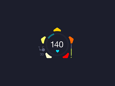 Dial cycle dial heart rate power zone training