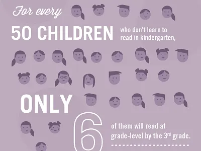 Literacy Poster: Part One education illustration kids literacy reading statistic