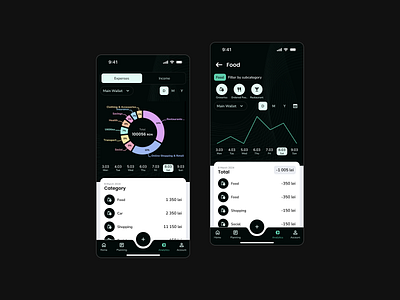 Analytics Mobile App analytics charts dark theme financial app mobile app money management