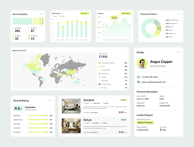 Lodgify Widget Page – Hotel Management Dashboard Figma Template booking insights dashboard design figma template guest experience hospitality tech hotel booking hotel dashboard hotel management hotel reviews hotel software hotel system property management reservation system room management ui inspiration ui showcase ui trends ux ui design