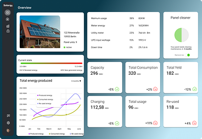 Solar energy consuption dashboard