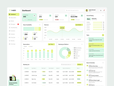 Lodgify – Hotel Management Dashboard Figma Template booking analytics dashboar design figma template guest experience hospitality tech hotel booking hotel dashboard hotel management hotel reviews hotel software hotel system property management reservation system room management ui inspiration ui showcase ui trends uxui design