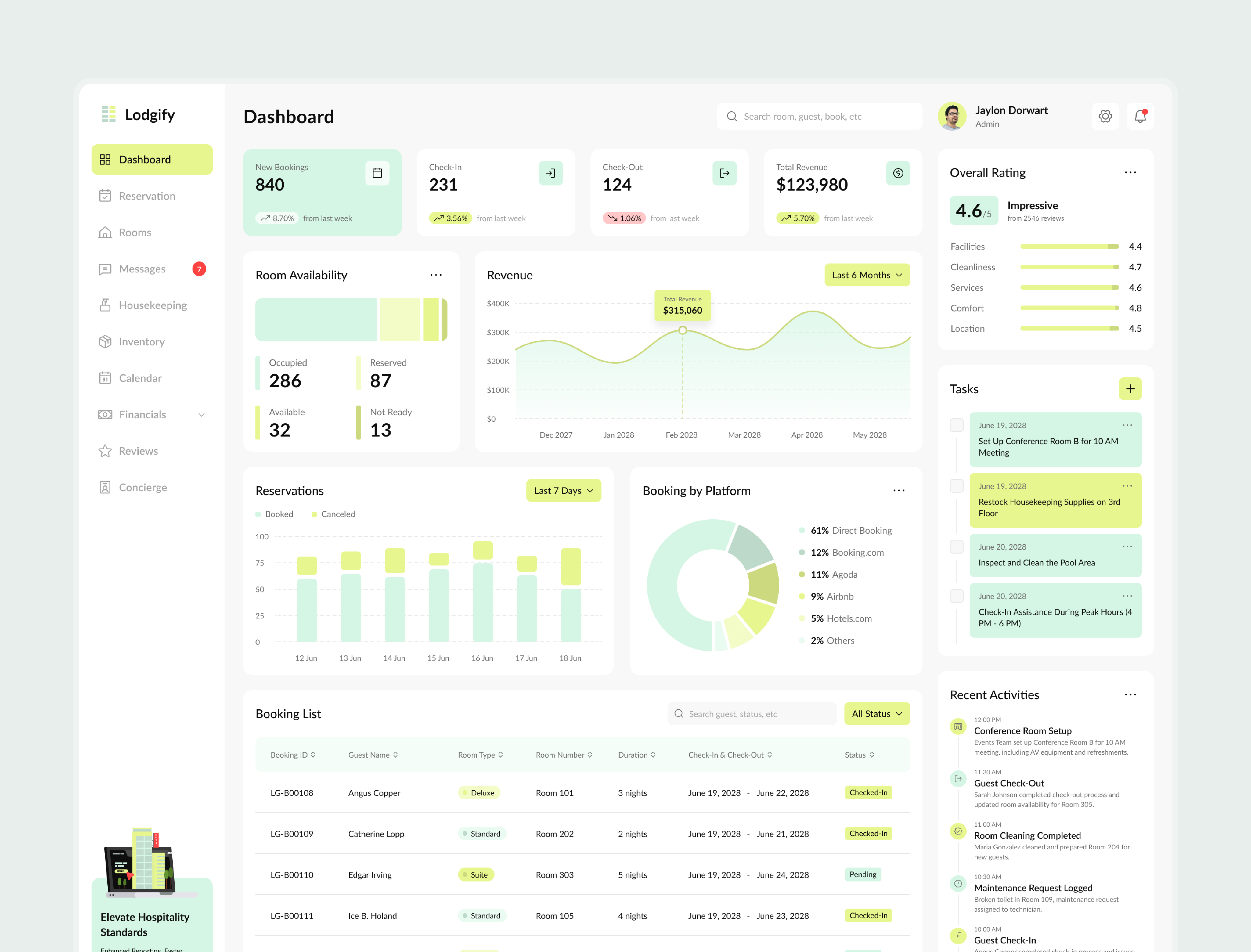 Example of Admin Dashboard UI Design