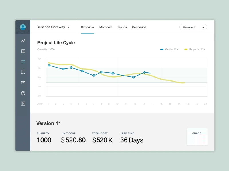 Dashboard Animation animation dashboard data graph visualization web