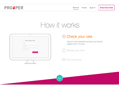 How Prosper Works financial financial well being fintech homepage landing page marketplace lending prosper redesign