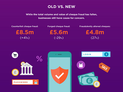 Paym infographic banking business flat infographic mobile vector
