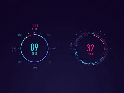 Fitness Graph chart fitness graph health