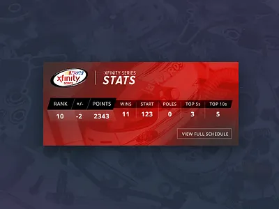 Nascar Stats Modal data design modal nascar race car sports statistics stats ui ux web