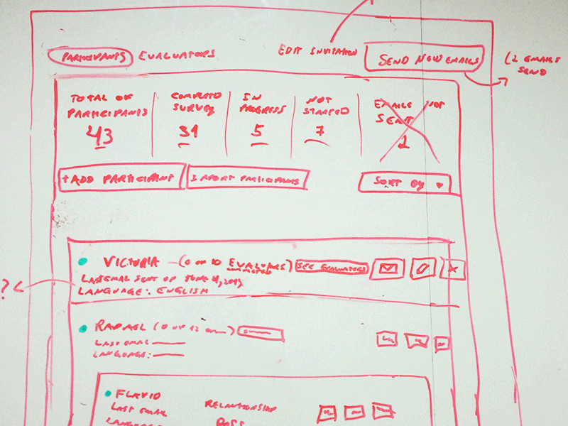 Project Dashboard dashboard ui ux