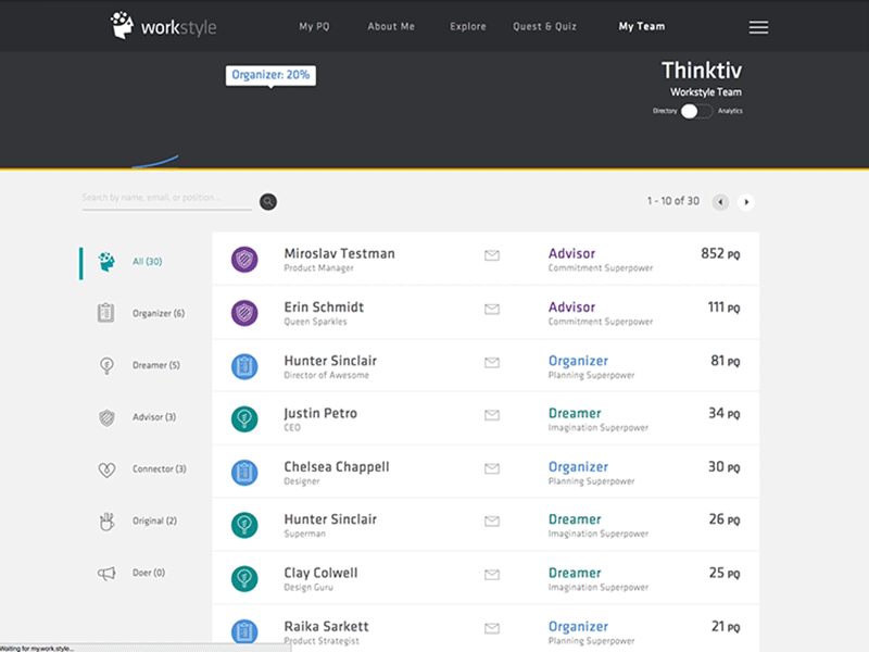Workstyle Analytics Leaderboard analytics dashboard game software gamification leaderboard personality stats tracking