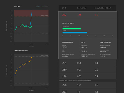 Dashboard alert system bar graphs dark ui dashboard data visualization graphs line graphs tables