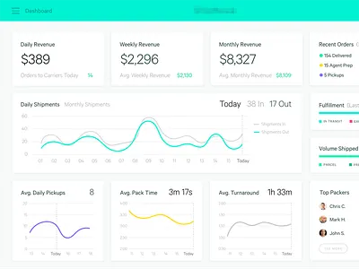 Shipping Dashboard Concept app chart dashboard interface ui ux
