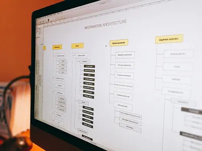 Just working on a new project's IA :) content architecture ia information architecture sitemap