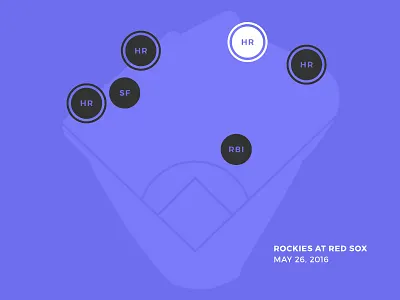 Red Sox Scores: May 26, 2016 baseball data data visualization dataviz infographic sports