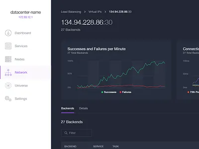 DC/OS Network UI dcos interface mesosphere network